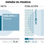 España Vs. Francia