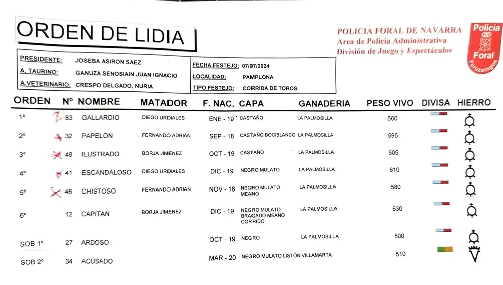Orden de lidia Pamplona 7 de julio 2024