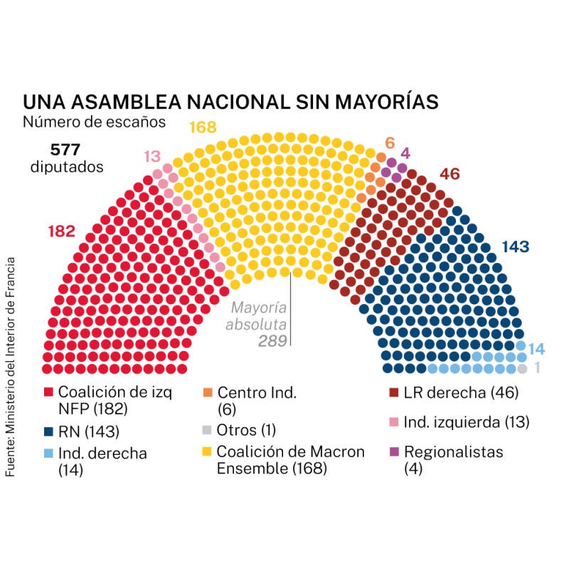 Arranca la negociación para desbloquear Francia