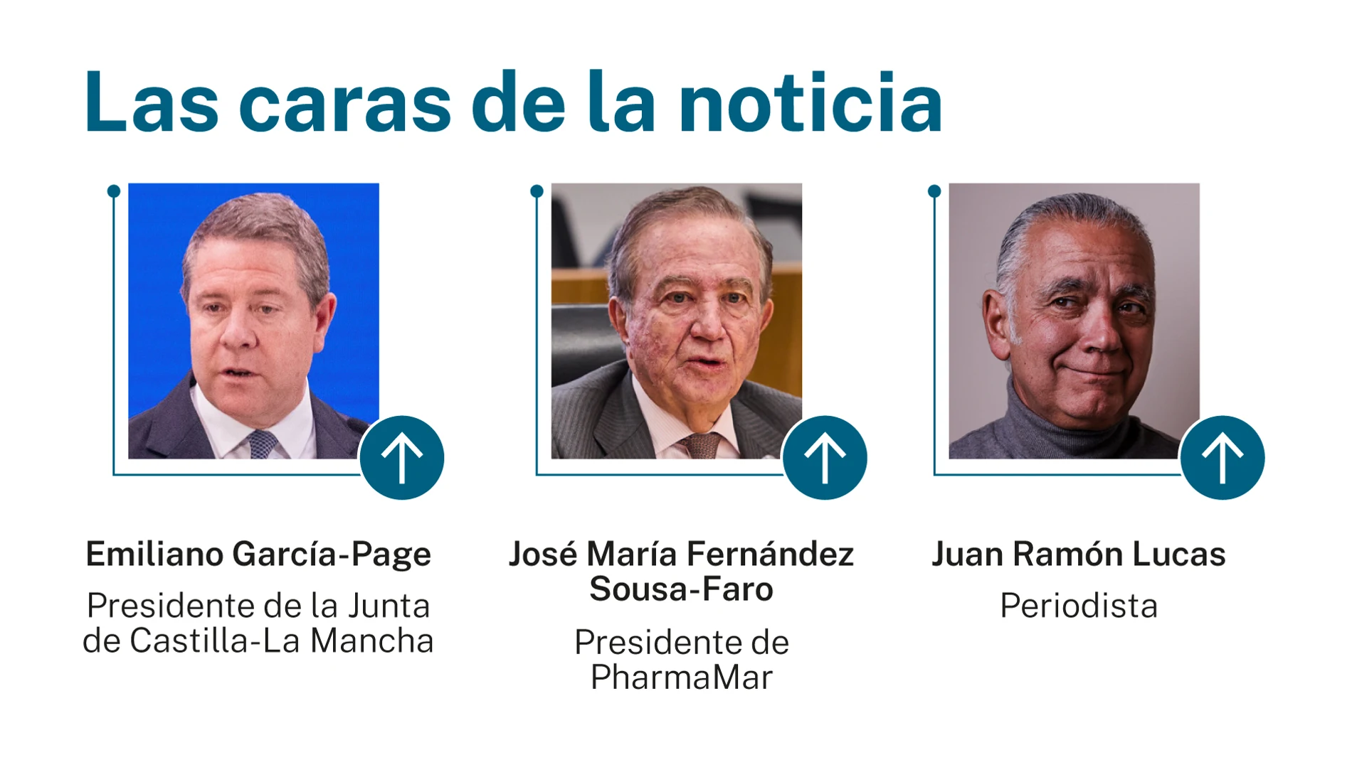 Las caras de la noticia