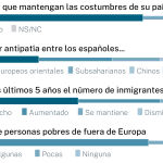 Big Data: Inmigración