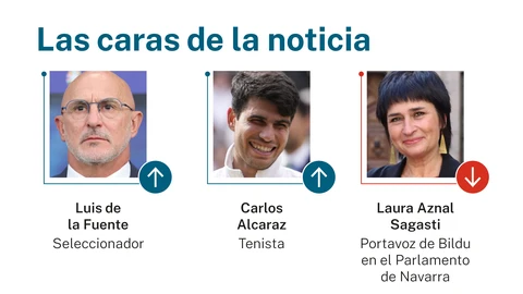 Las caras de la noticia