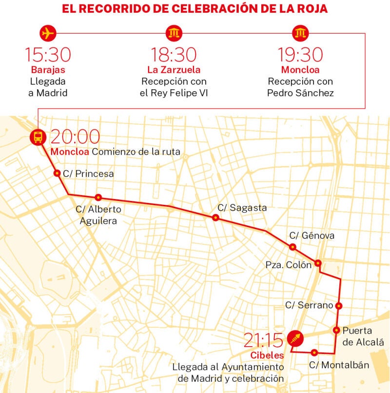 El recorrido de celebración de la Roja