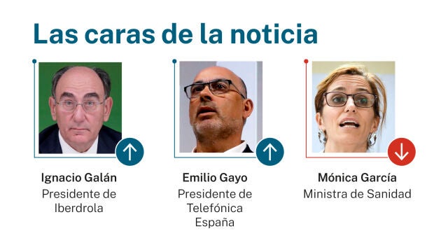 Caras de la noticia