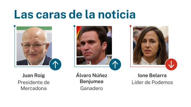 Caras de la noticia