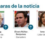 Caras de la noticia