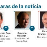 Caras de la noticia