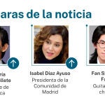 Caras de la noticia