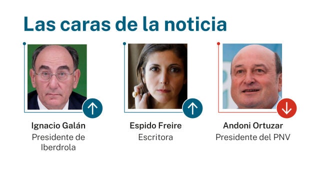 Las caras de la noticia