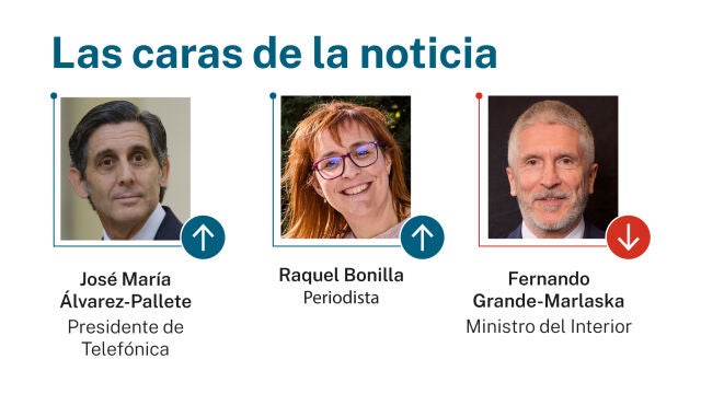 Caras de la noticia