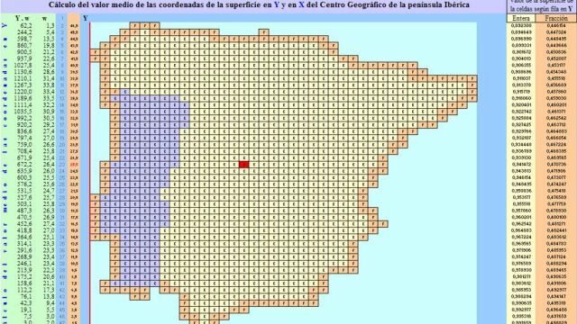 Ni Getafe ni Pinto, éste es el pueblo situado en el centro geográfico de España