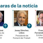 Caras de la noticia