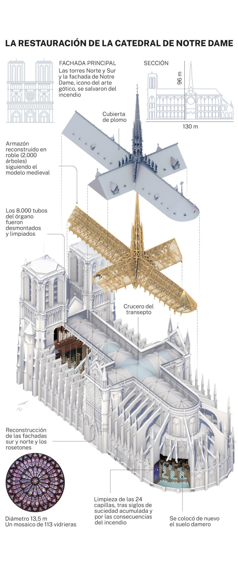 Restauración de Notre Dame