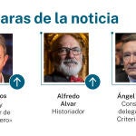 Las caras de la noticia