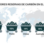 Las mayores reservas de carbón