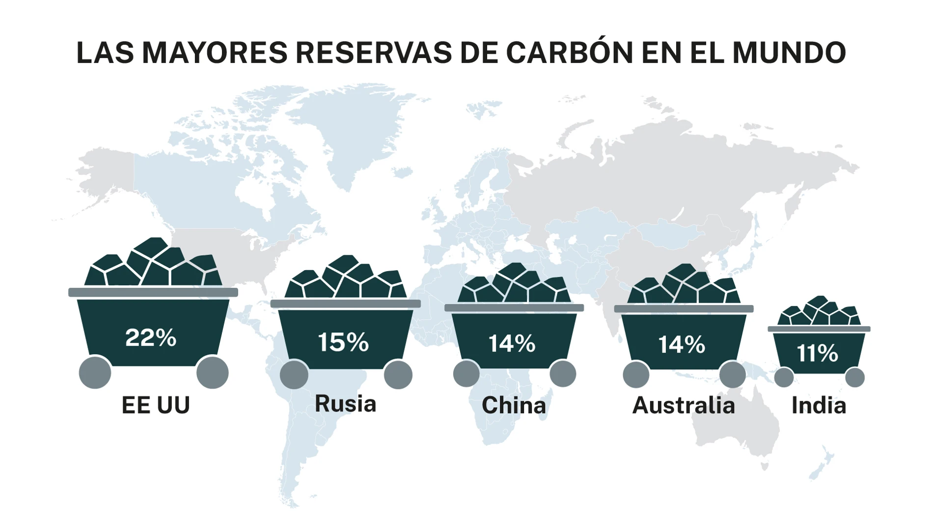 Las mayores reservas de carbón