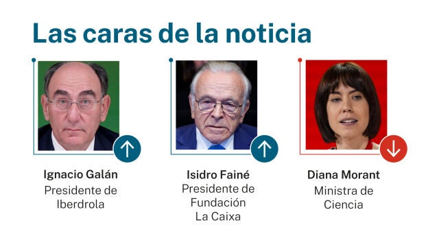 Caras de la noticia