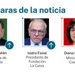 Caras de la noticia