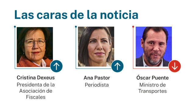 Las caras de la noticia