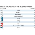 Ranking de las farmacéuticas