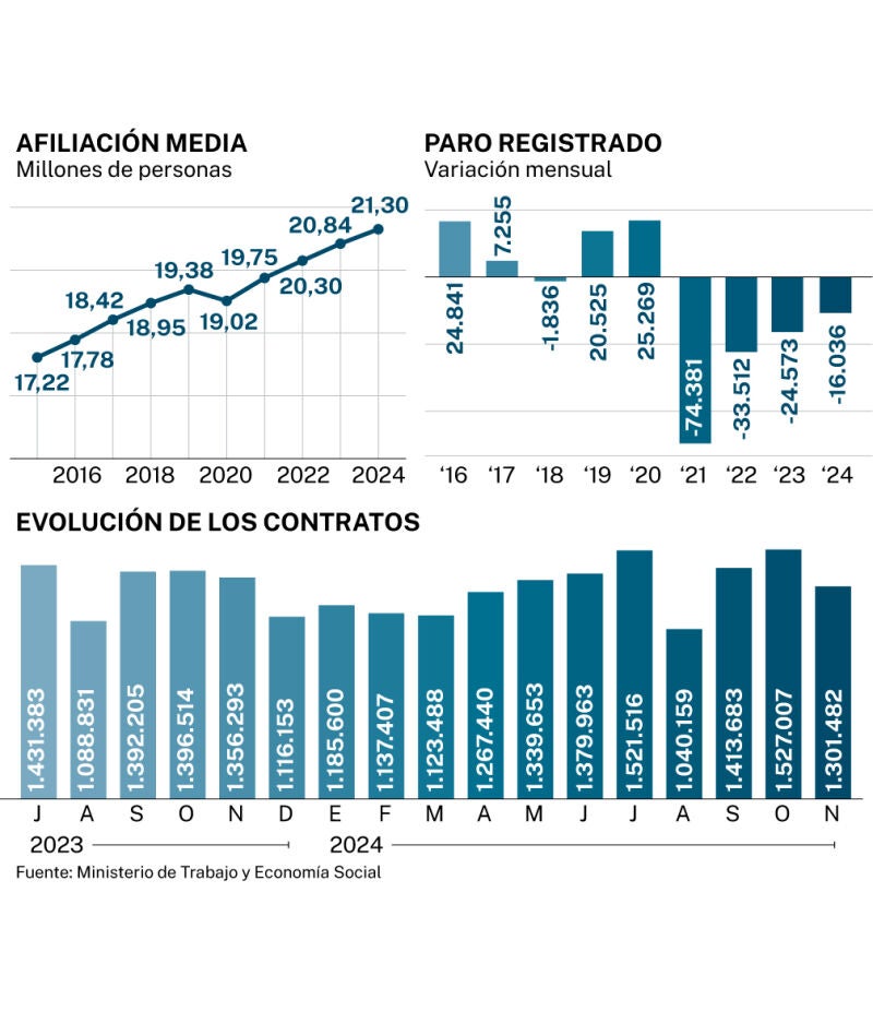 Afiliación, noviembre 2024