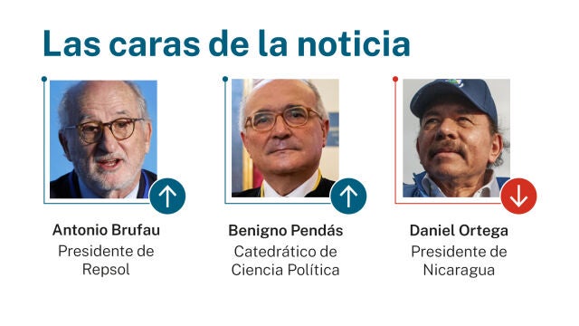 Las caras de la noticia