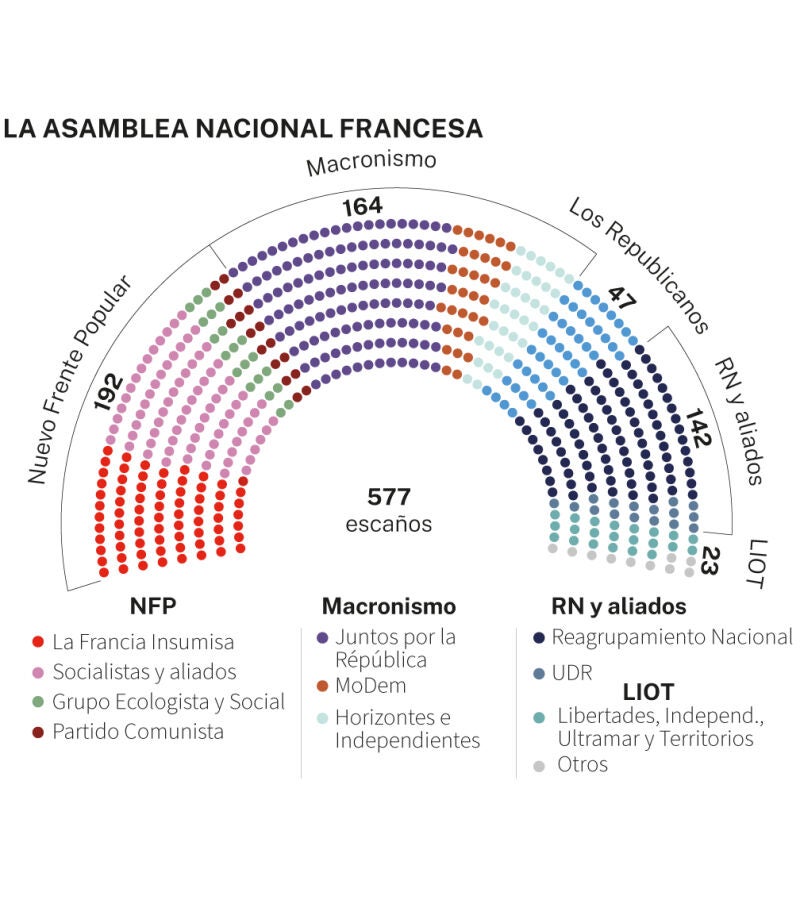 Asamblea nacional francesa