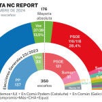 Encuesta electoral diciembre