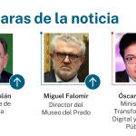 Caras de la noticia