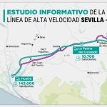 El Gobierno aprueba el estudio informativo de la línea de alta velocidad para conectar Sevilla y Huelva en 26 minutos