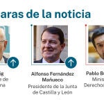 Caras de la noticia