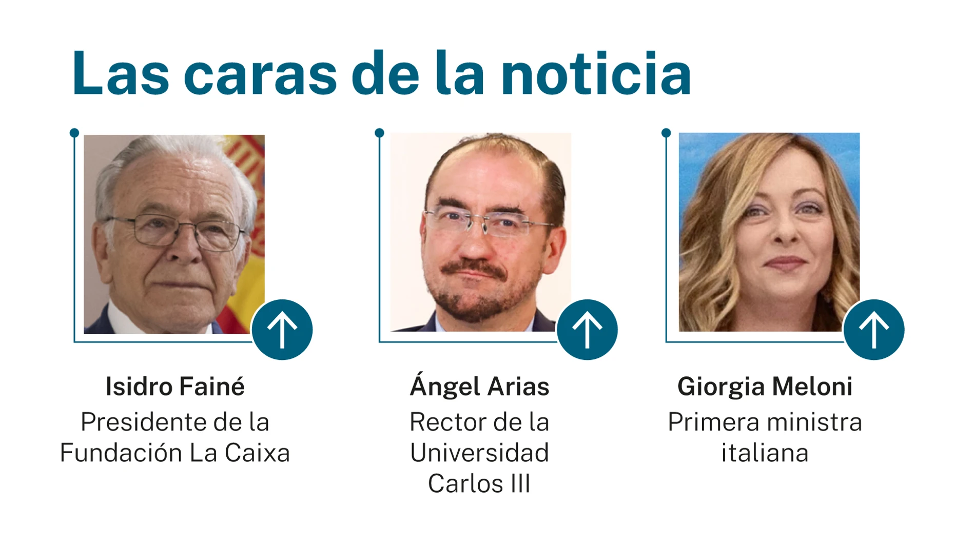 Las caras de la noticia