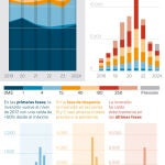 Inversión en insurtech