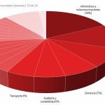Universia comienza diciembre con casi 2.000 vacantes de empleo y prácticas en su plataforma