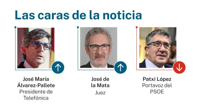 Caras de la noticia