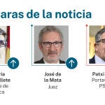 Caras de la noticia