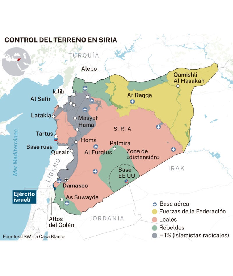 Control en Siria