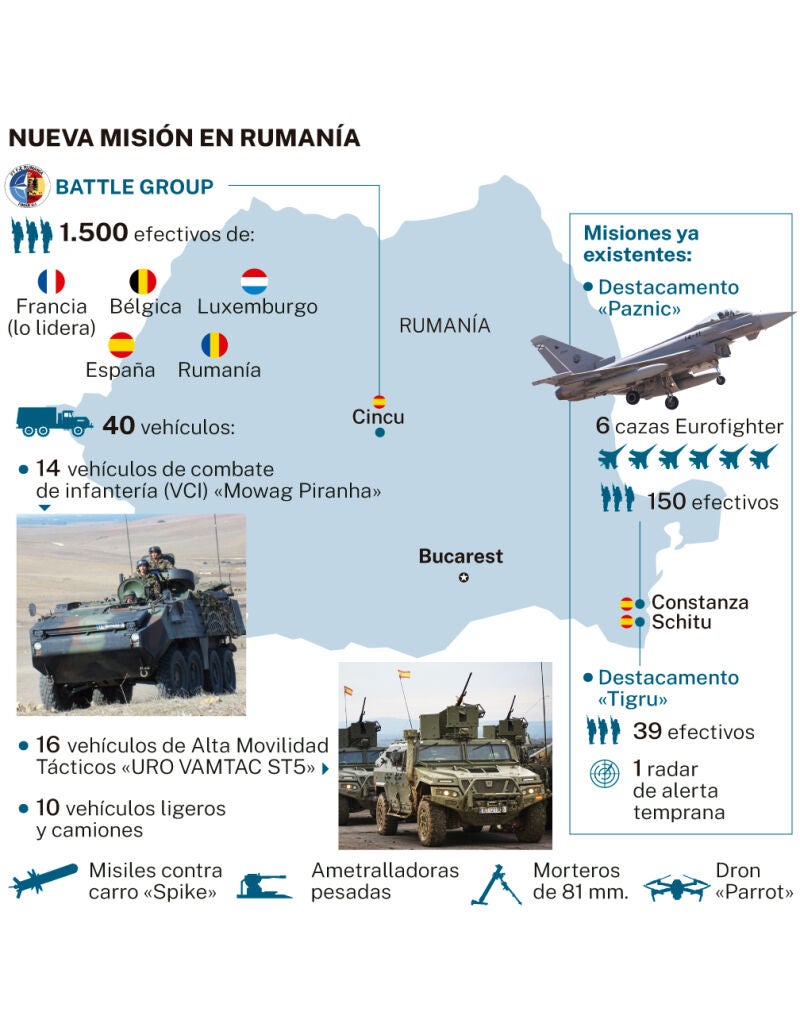 Misión militar Rumanía