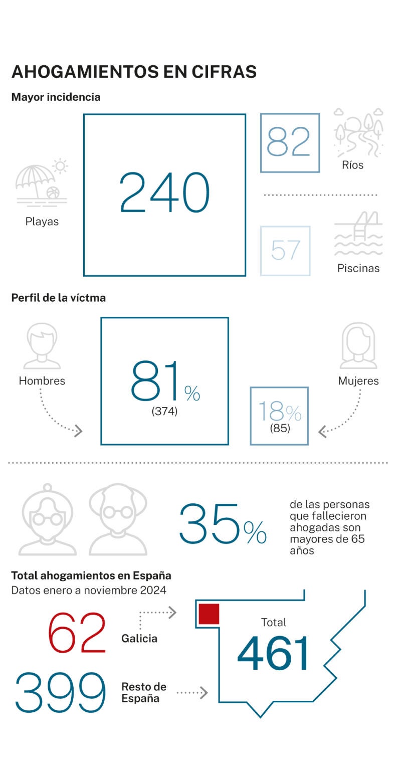 Muertes por ahogamiento