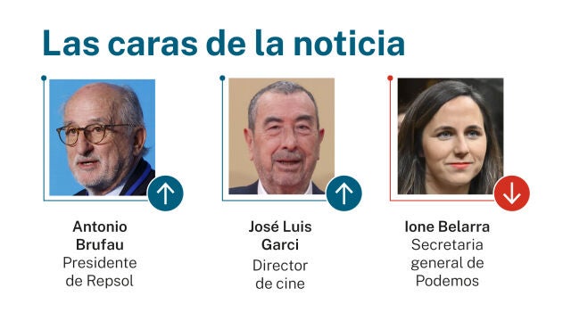 Caras de la noticia