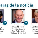 Caras de la noticia