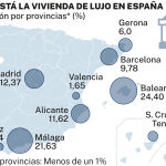 Vivienda de lujo en España