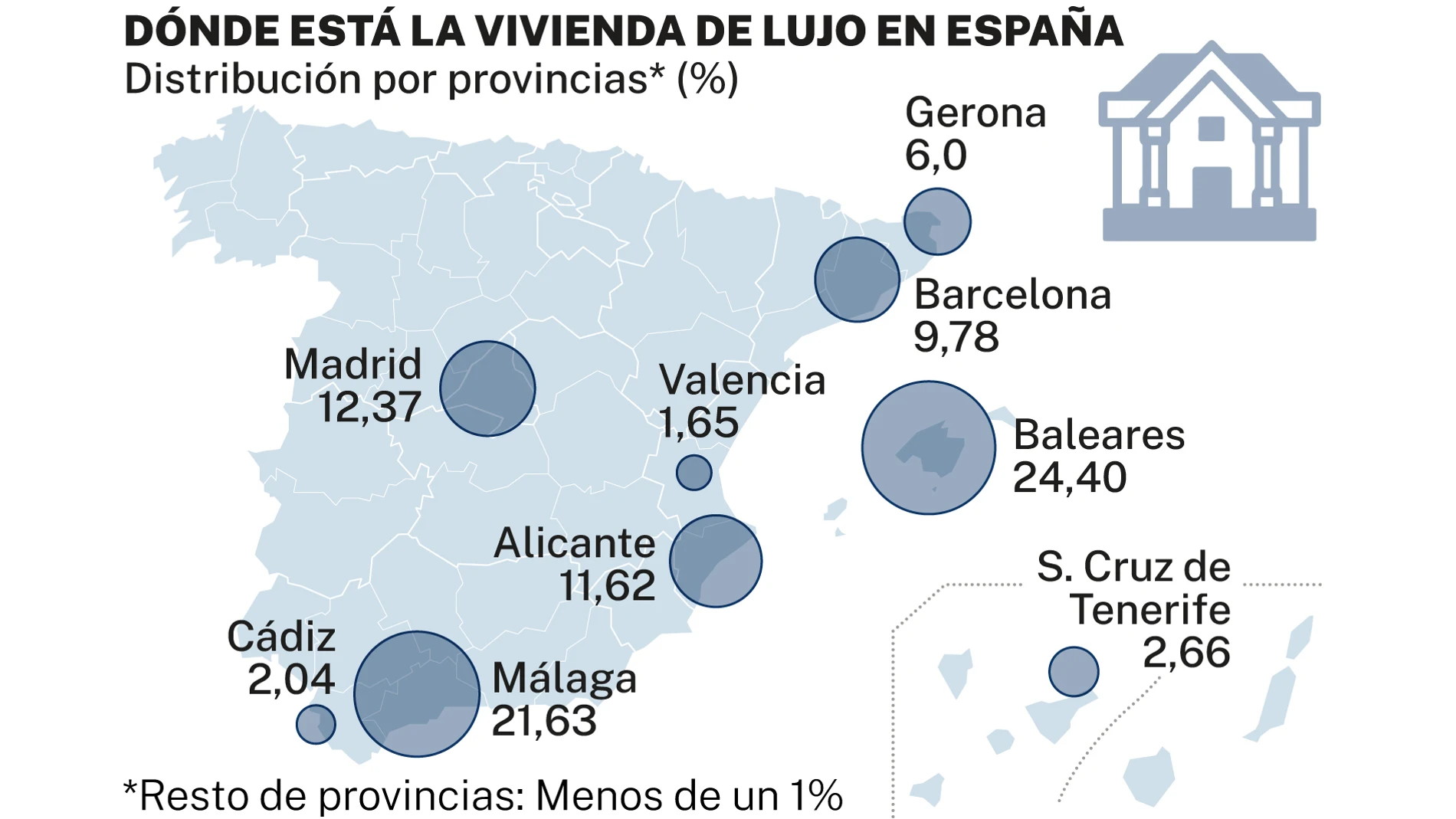 Vivienda de lujo en España