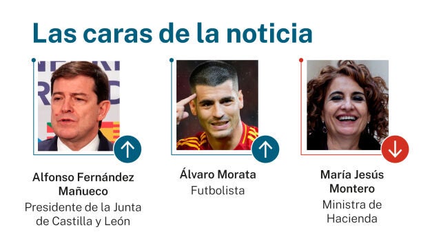 Las caras de la noticia