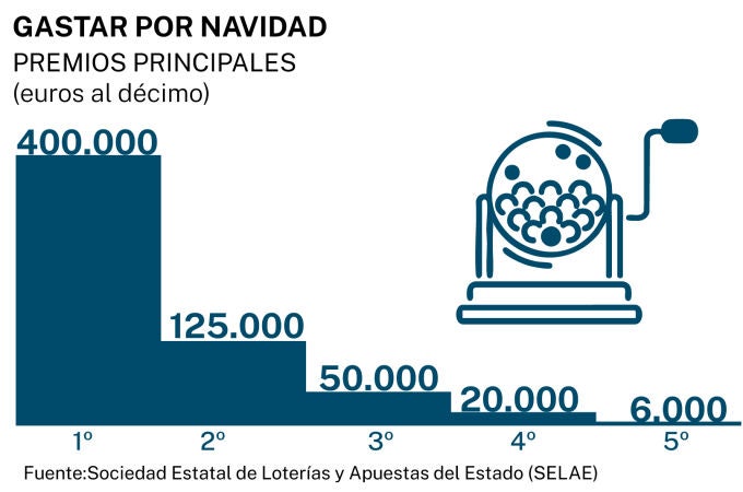 Big Data lotería