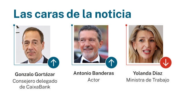 Las caras de la noticia