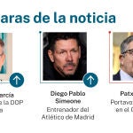 Caras de la noticia