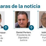 Caras de la noticia