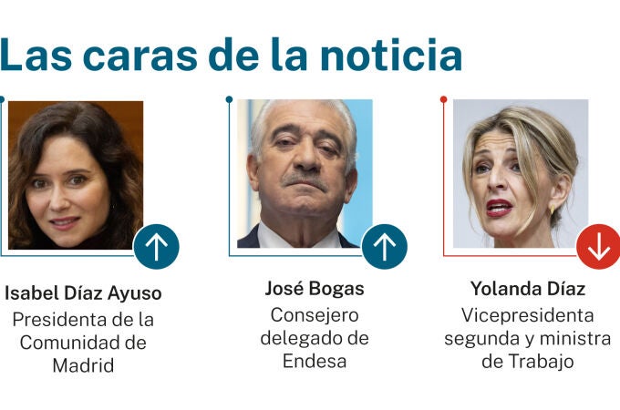 Las caras de la noticia