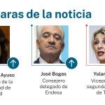 Las caras de la noticia